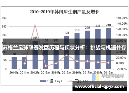 苏格兰足球联赛发展历程与现状分析：挑战与机遇并存