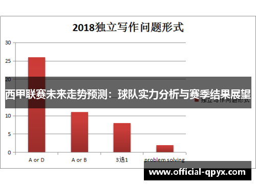 西甲联赛未来走势预测：球队实力分析与赛季结果展望