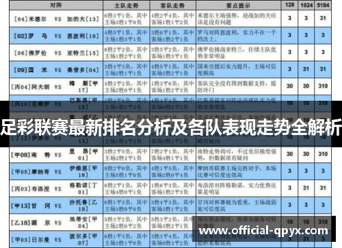 足彩联赛最新排名分析及各队表现走势全解析