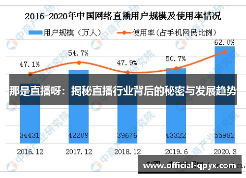 那是直播呀：揭秘直播行业背后的秘密与发展趋势